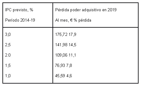 Tabla 1