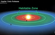 Kepler nasa